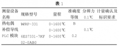 加熱爐熱電偶的選型及誤差分析