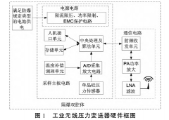 工業(yè)無線的單晶硅壓力變送器