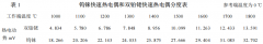 鎢錸3-鎢錸25快速熱電偶測(cè)量鋼液溫度