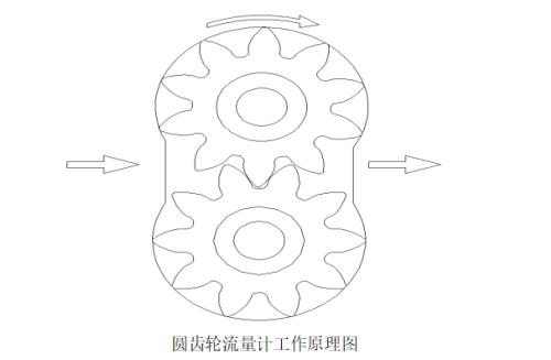 圓齒輪流量計(jì)工作原理圖