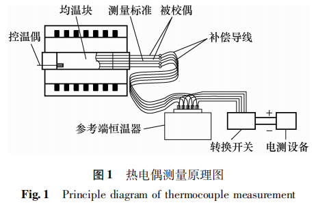 熱電偶測量原理圖