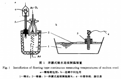 鎢錸熱電偶鋼水連續(xù)測(cè)溫實(shí)用技術(shù)