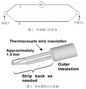 熱電偶在家電測(cè)試中的使用分析