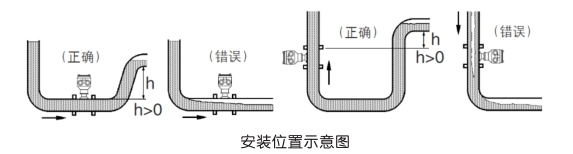 液體渦輪流量計(jì)安裝注意事項(xiàng)的闡述