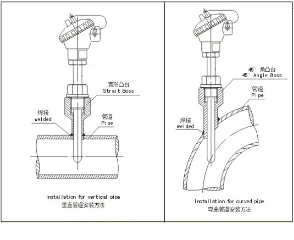 熱電阻的性能和壽命維護(hù)方法