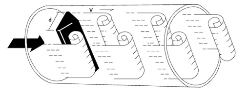 渦街流量計傳感器的選型準(zhǔn)備工作介紹