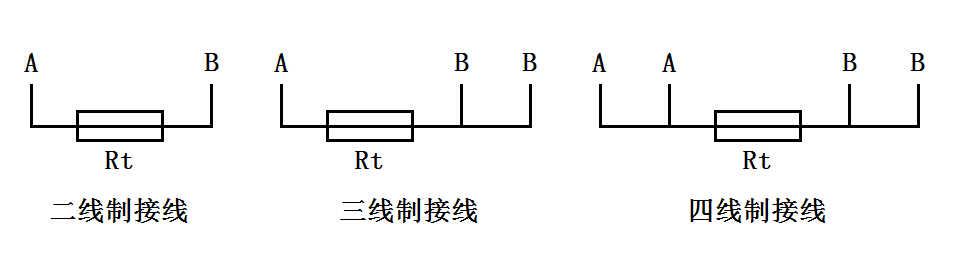 淺析熱電阻的常見(jiàn)故障與解決辦法